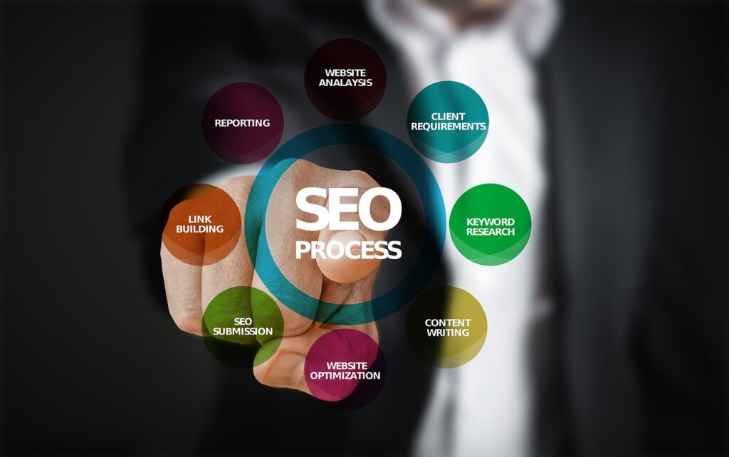 Posicionamiento SEO en Venezuela con